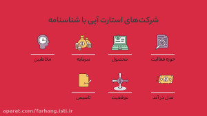 معرفی کتاب بررسی تجربیات جهانی...