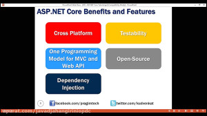 001 ASP NET Core Tutorial