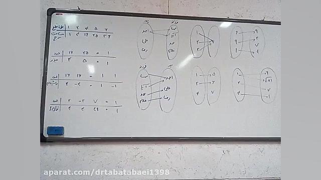 ریاضی پایه دهم ، مبحث تابع  جل...