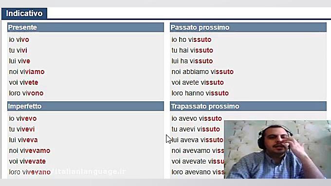 1. صرف فعل Vivere در زبان ایتا...
