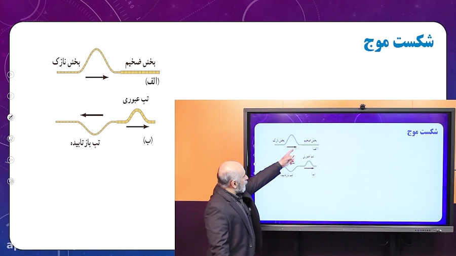 کرونا کلاس  مبحث شکست موج فیزی...