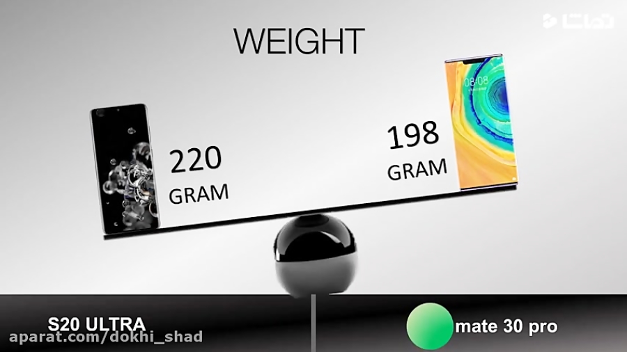 مقایسه گوشی Galaxy S20 ULTRA ب...