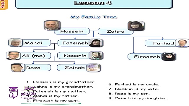 زبان انگلیسی هفتم | درس چهارم...