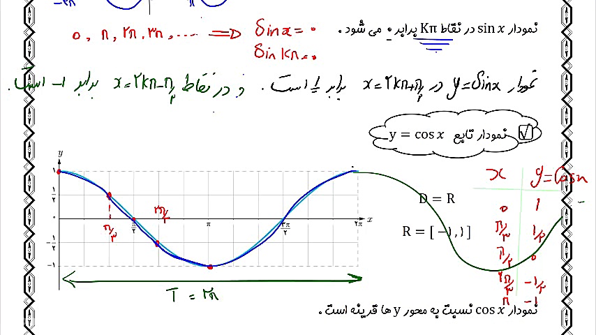 نمودارهای مثلثاتی حسابان یازده...