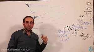 جغرافیا پایه دهم درس ۵ قسمت او...