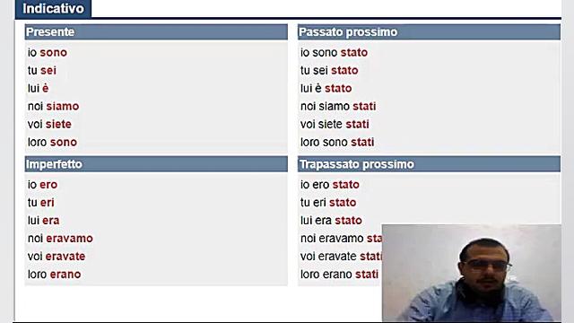 2. صرف فعل Essere در زبان ایتا...