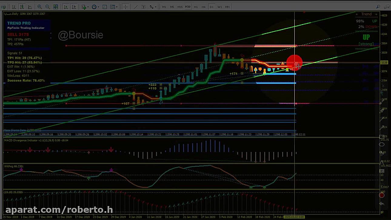 تحلیل تکنیکال سهام خساپا