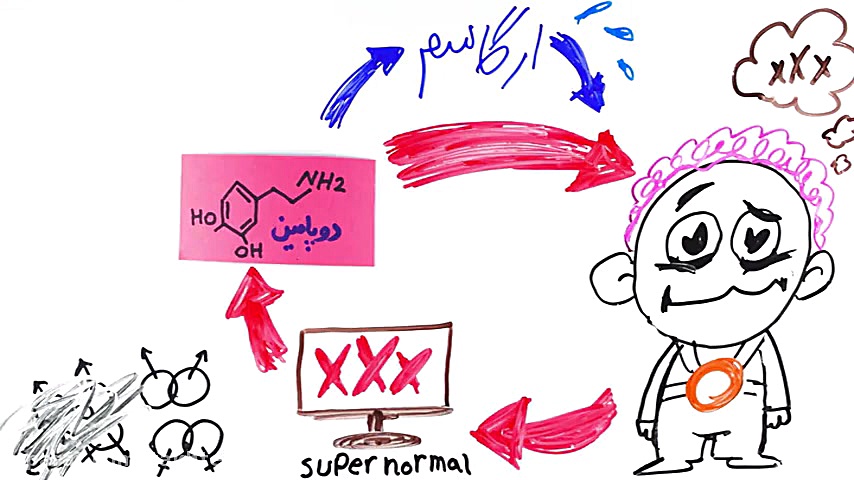 اعتیاد به پورنوگرافی
