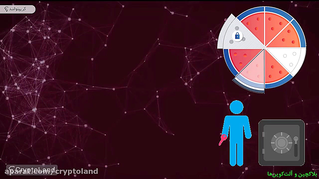 دموی فصل دوم دوره جامع آموزشی...
