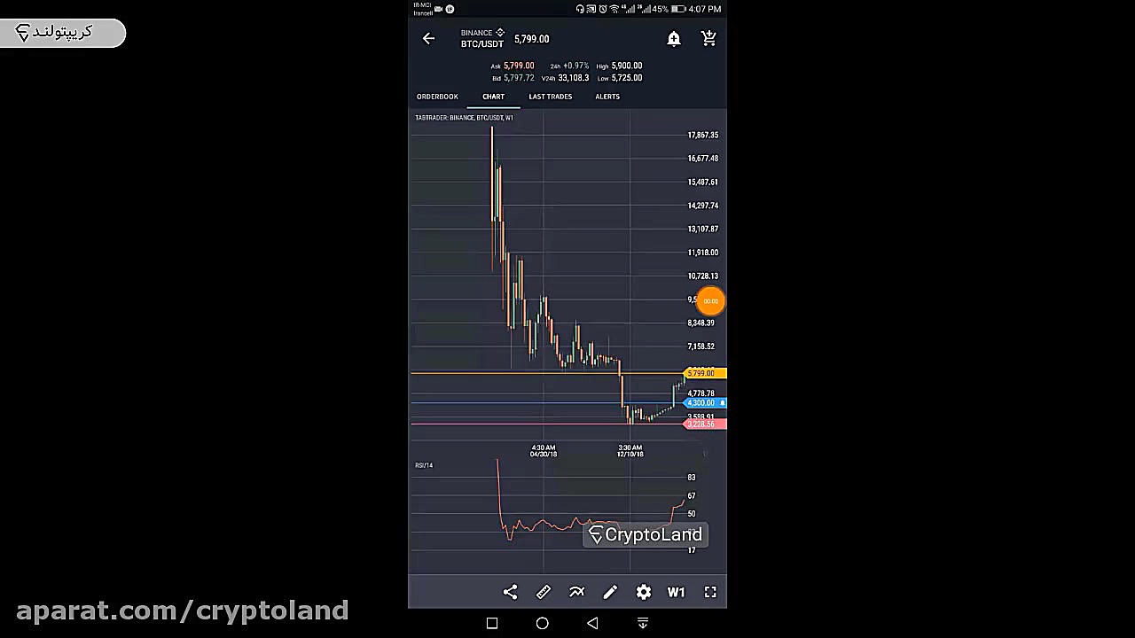دموی فصل سوم دوره جامع آموزشی...