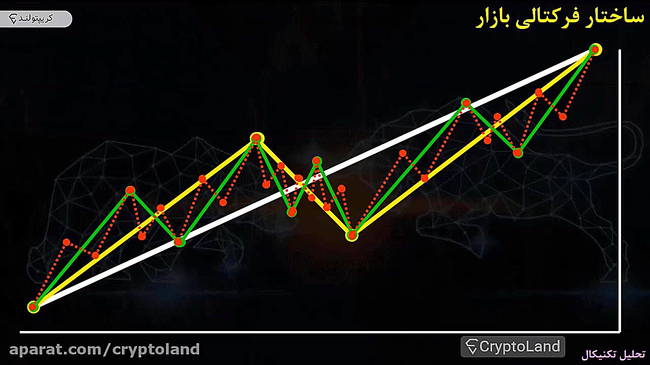 دموی فصل چهارم دوره جامع آموزش...