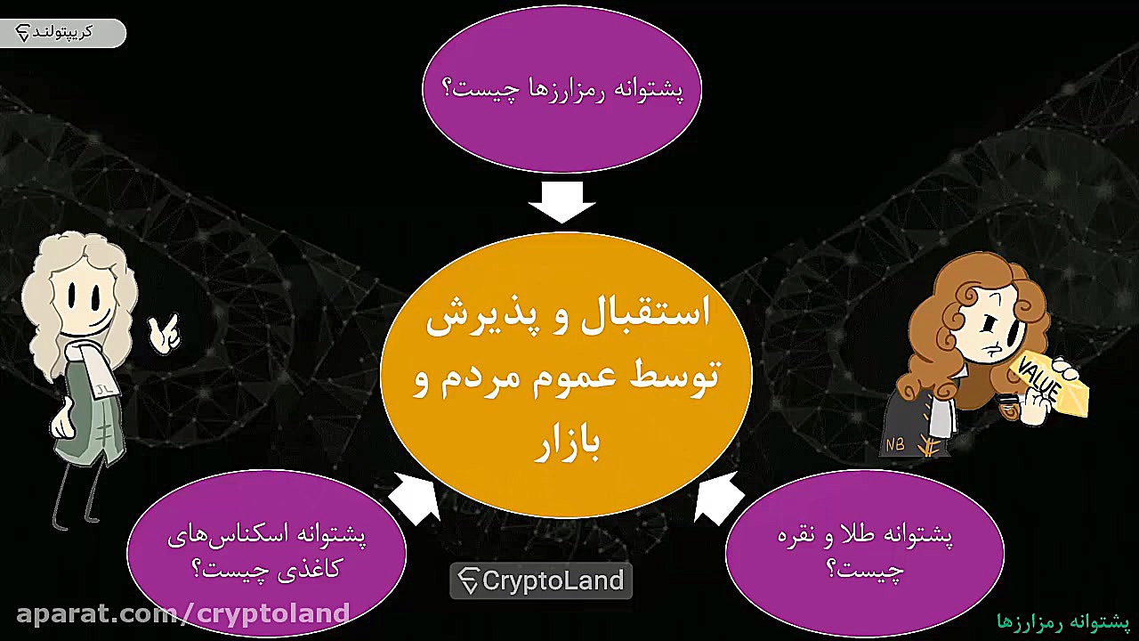 دموی فصل پنجم دوره جامع آموزشی...