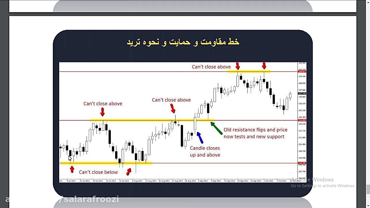استراتژی نبرد سایه ها
