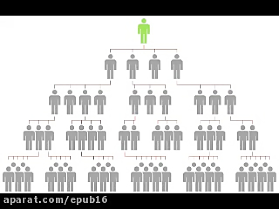 بازاریابی شبکه ای یا نتورک مار...