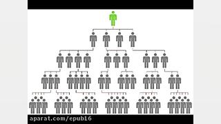 بازاریابی شبکه ای یا نتورک مار...