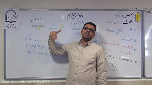 القای مغناطیس