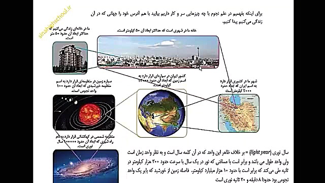 علوم نهم درس ۱۰