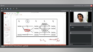 هوش مصنوعی graphplan