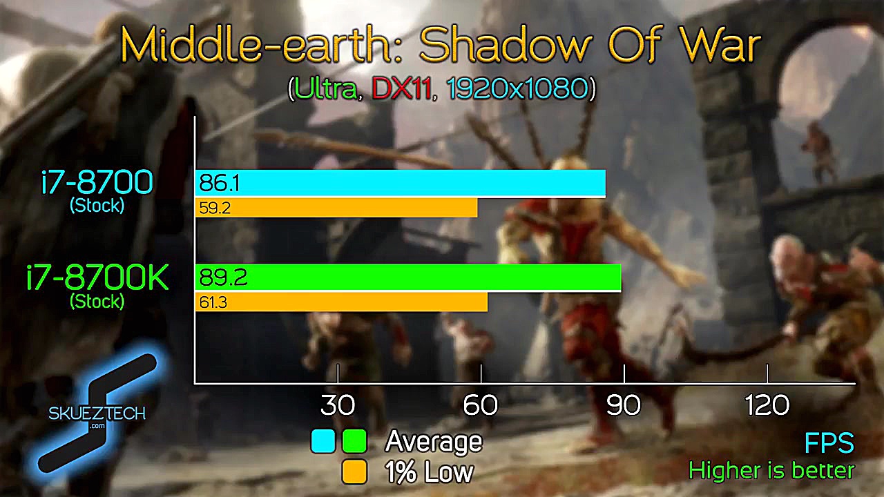 i7 8700 vs i7 8700K  Compariso...
