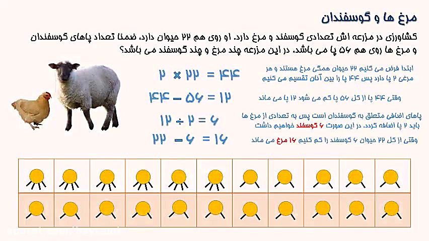 حل مسئله به کمک رسم شکل