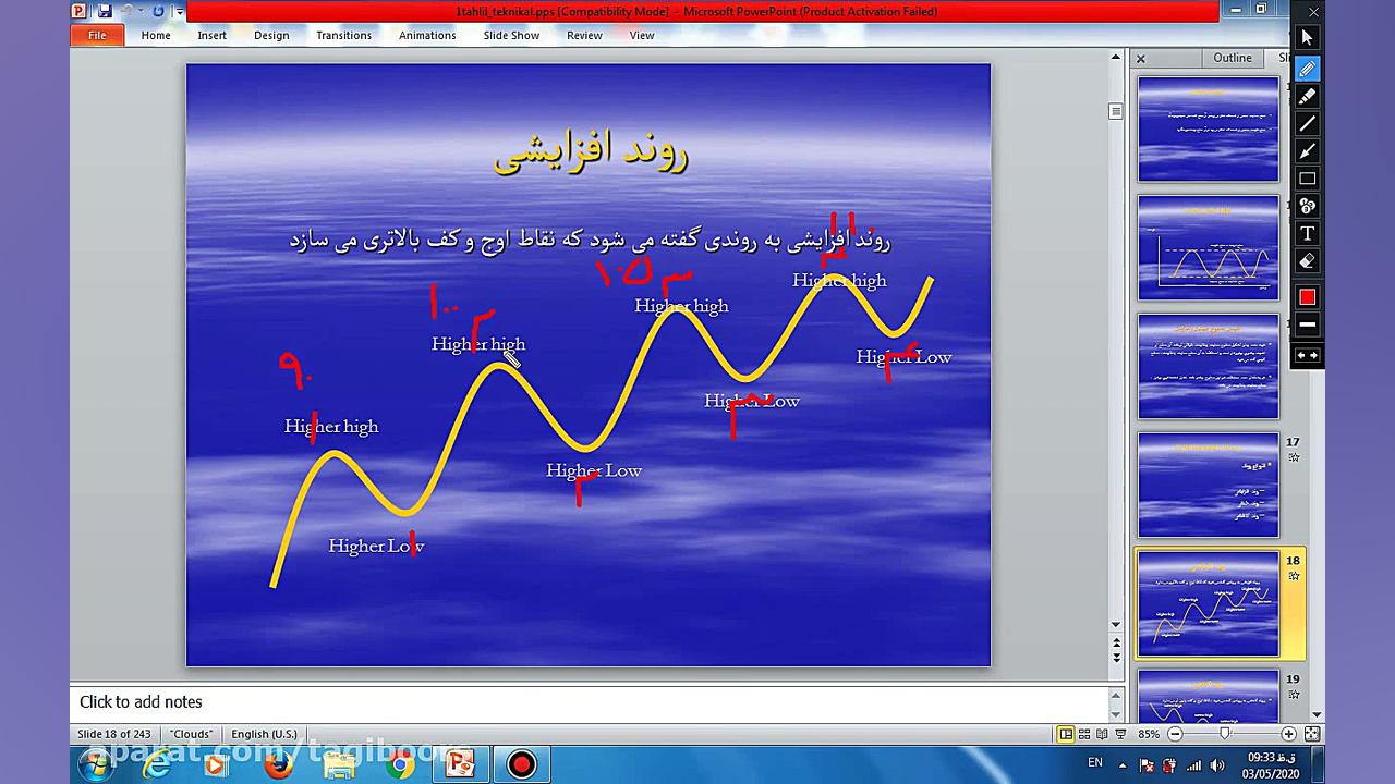 آموزش تحلیل تکنیکال در بورس و...