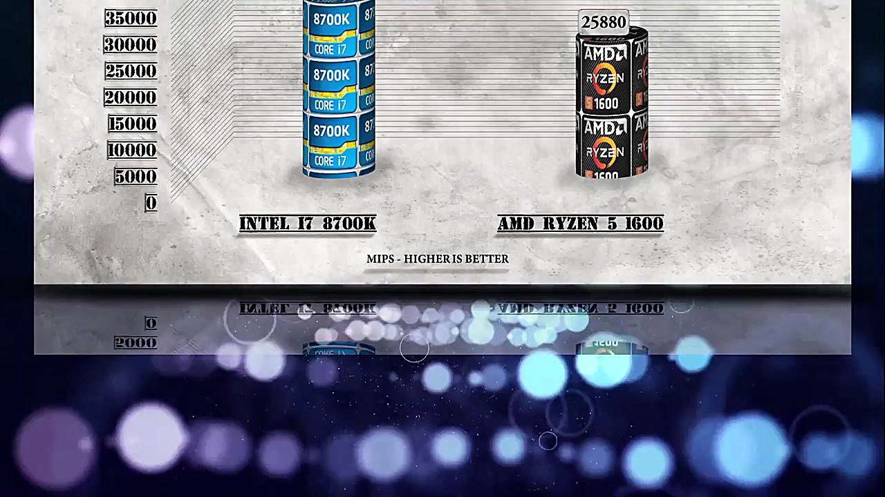 i7 8700K vs Ryzen 5 1600 Bench...