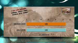 Ryzen 5 3600X vs i7 8700K  15...
