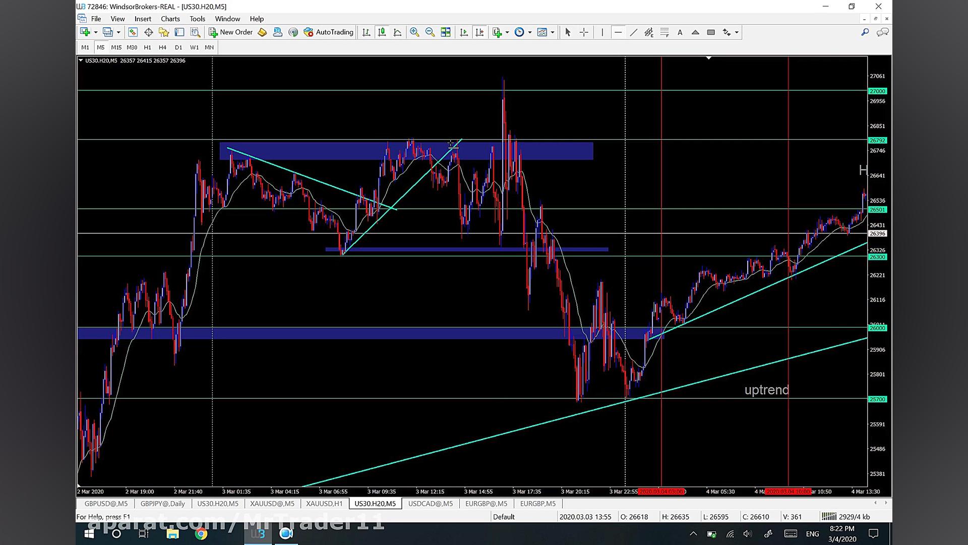آموزش فارکس 8