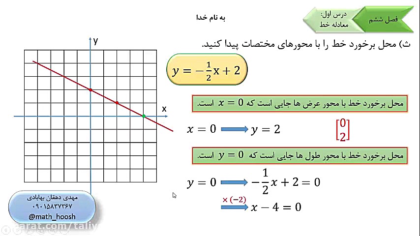 ریاضی نهم │ فصل 6│خط | حل تمری...