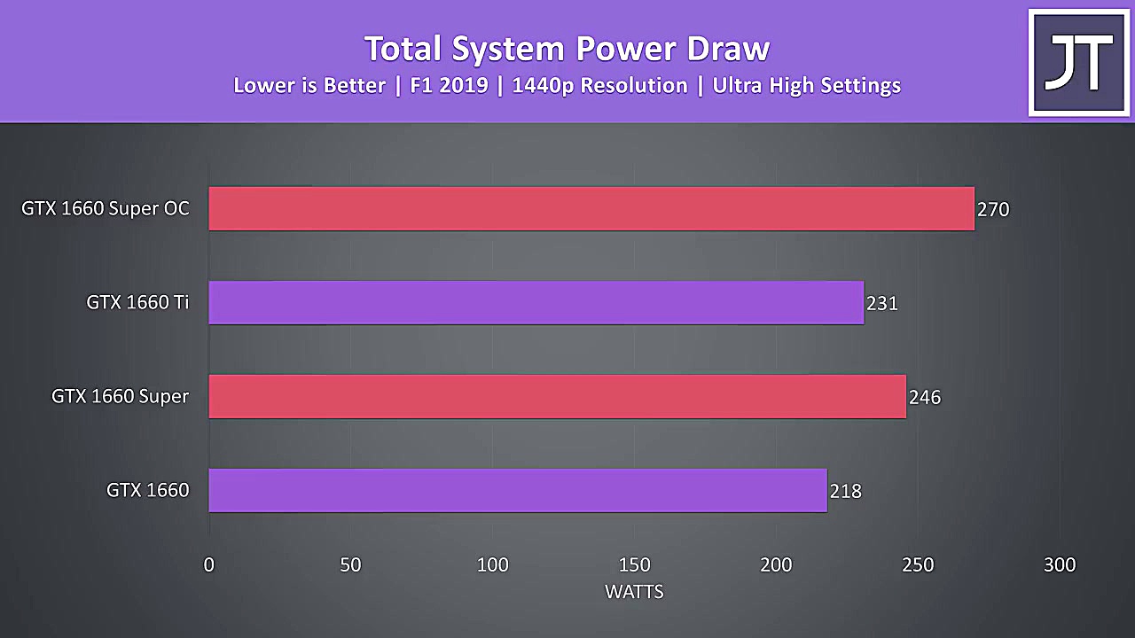 MSI GTX 1660 Super Gaming X Re...