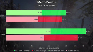 Nvidia GTX 1660 vs RX 580  16...