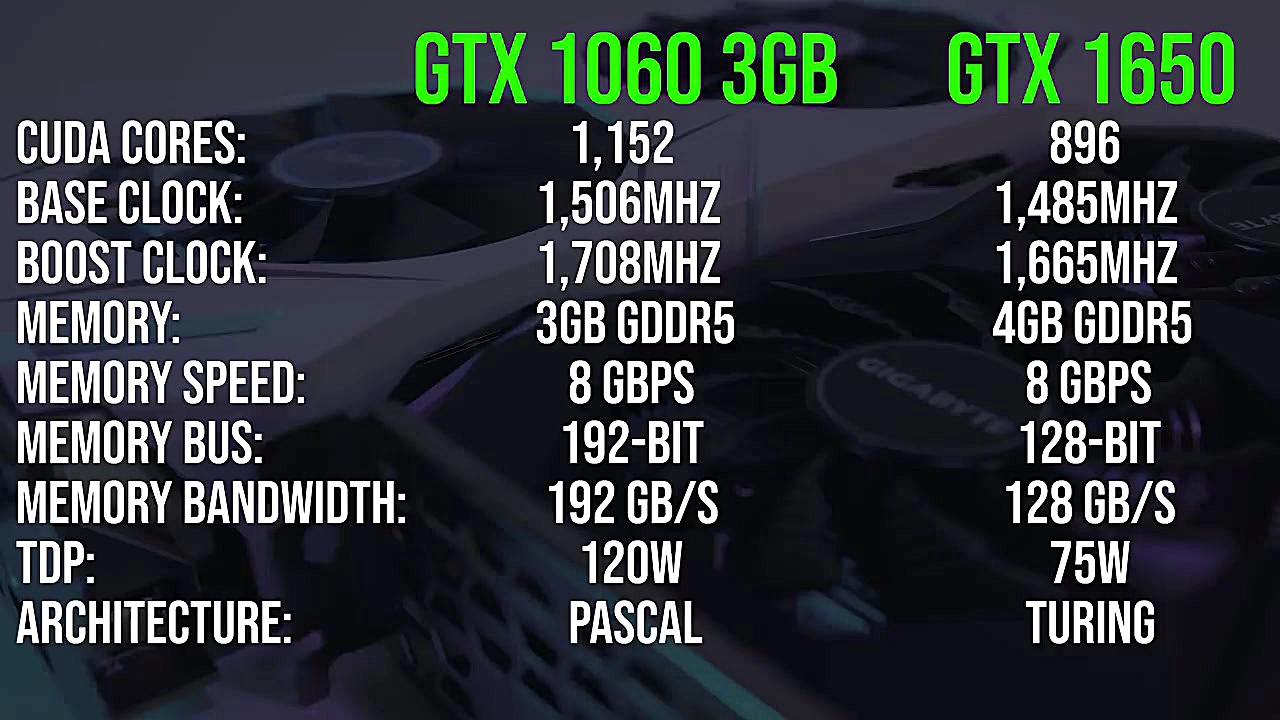 GTX 1650 vs 1060 3GB  18 Games...