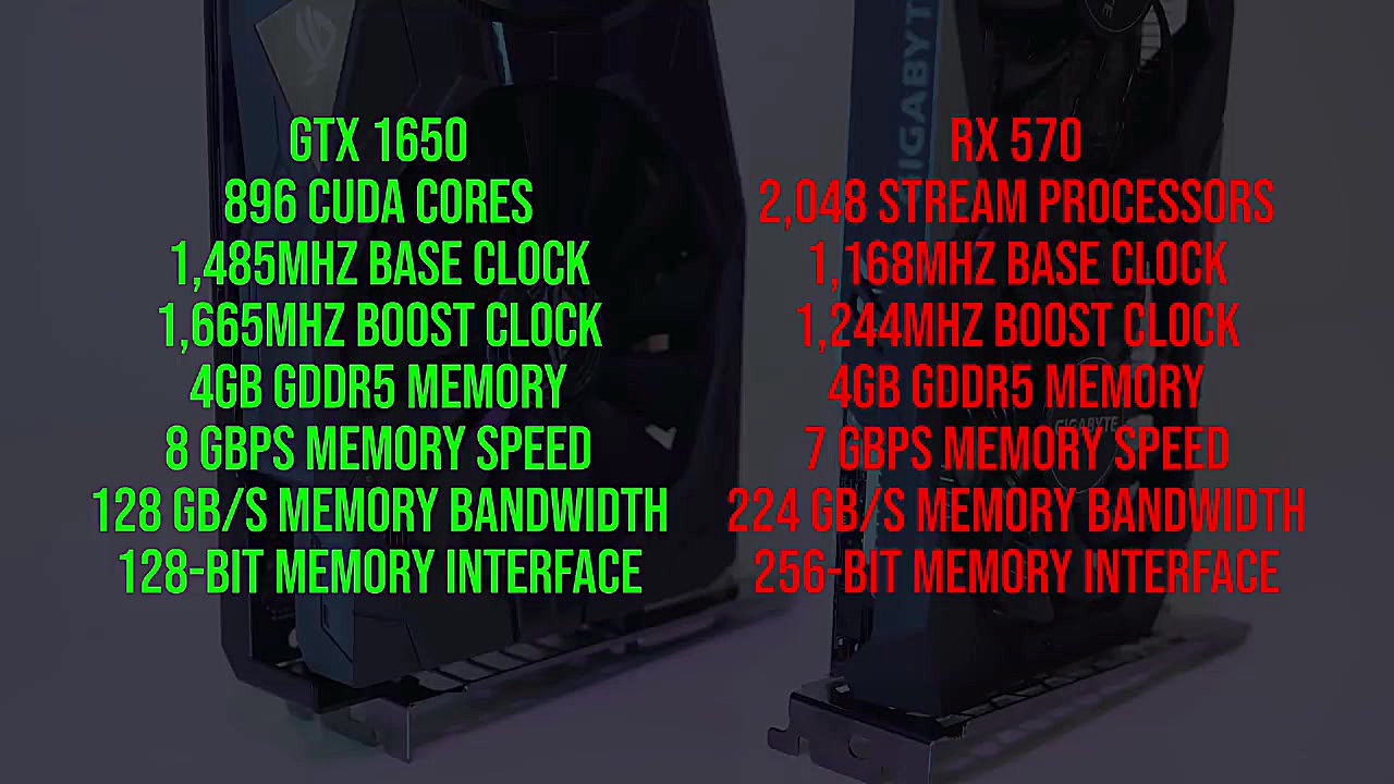 GTX 1650 vs RX 570  18 Games T...