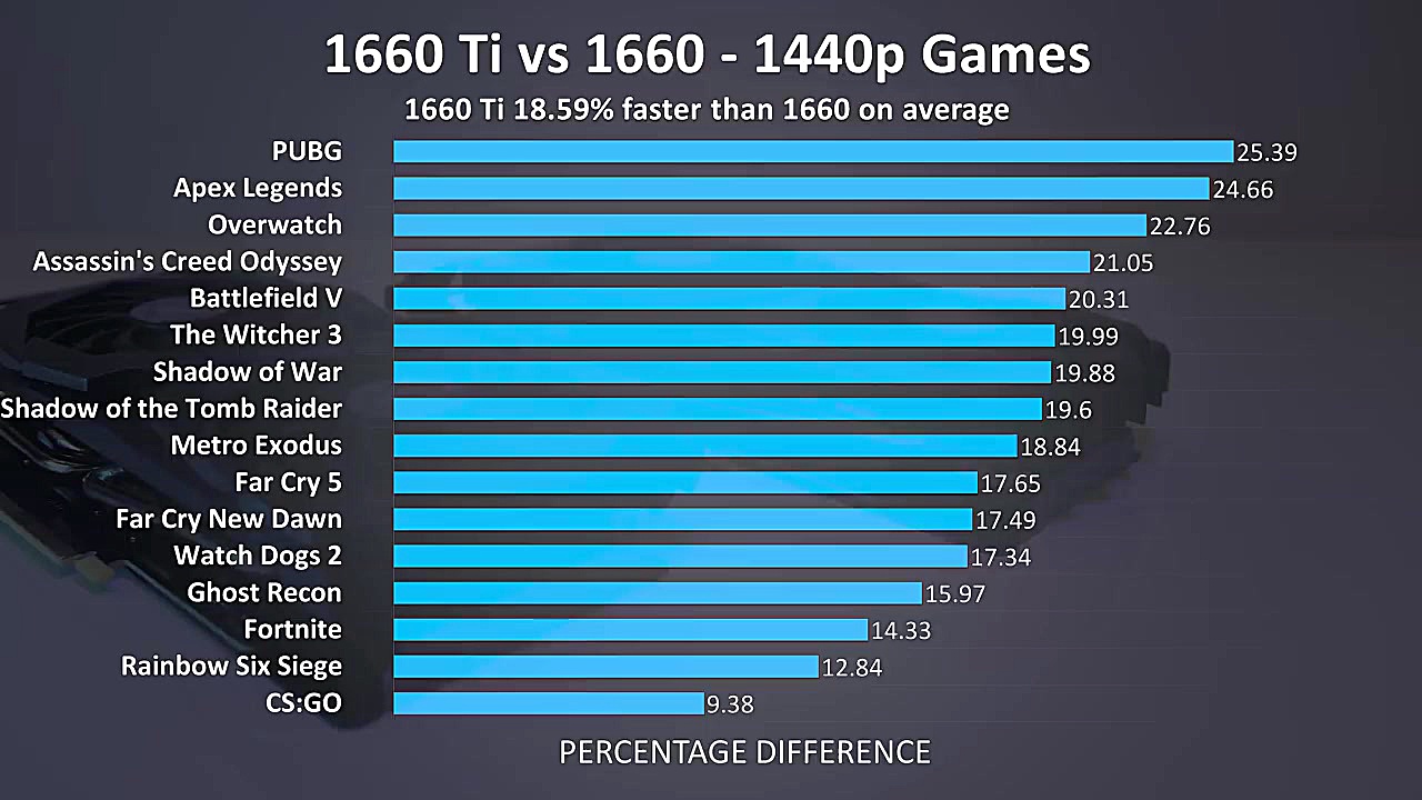 Nvidia GTX 1660 Ti vs 1660  16...