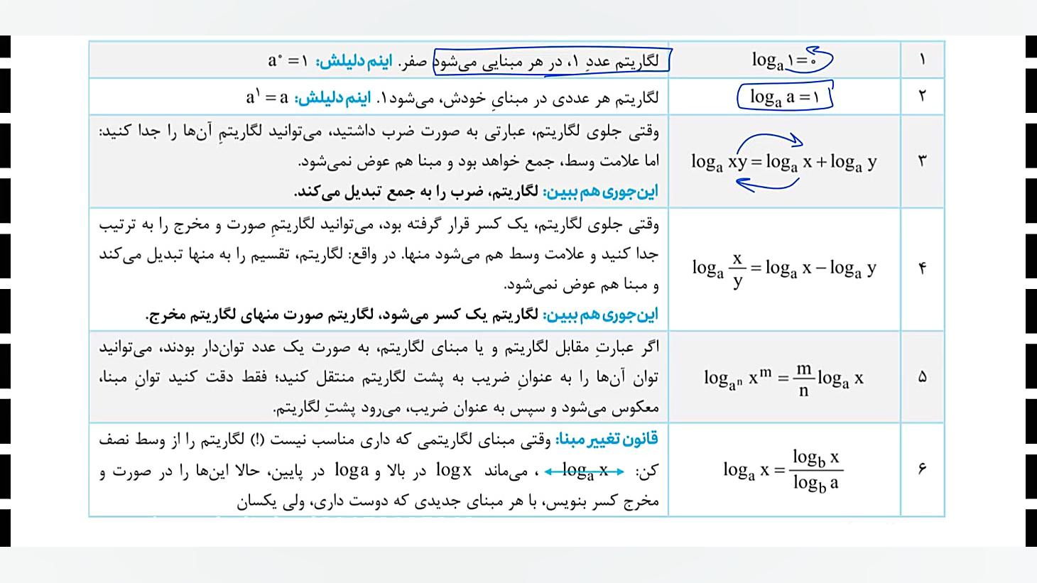 جلسه سوم نمایی و لگاریتمی