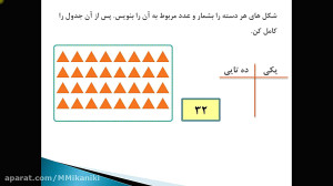 آموزش دسته های ده تایی صفحه 13...