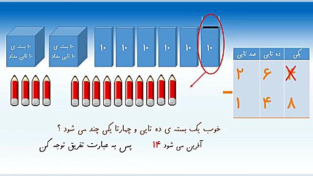 تفریق اعداد سه رقمی به روش انت...
