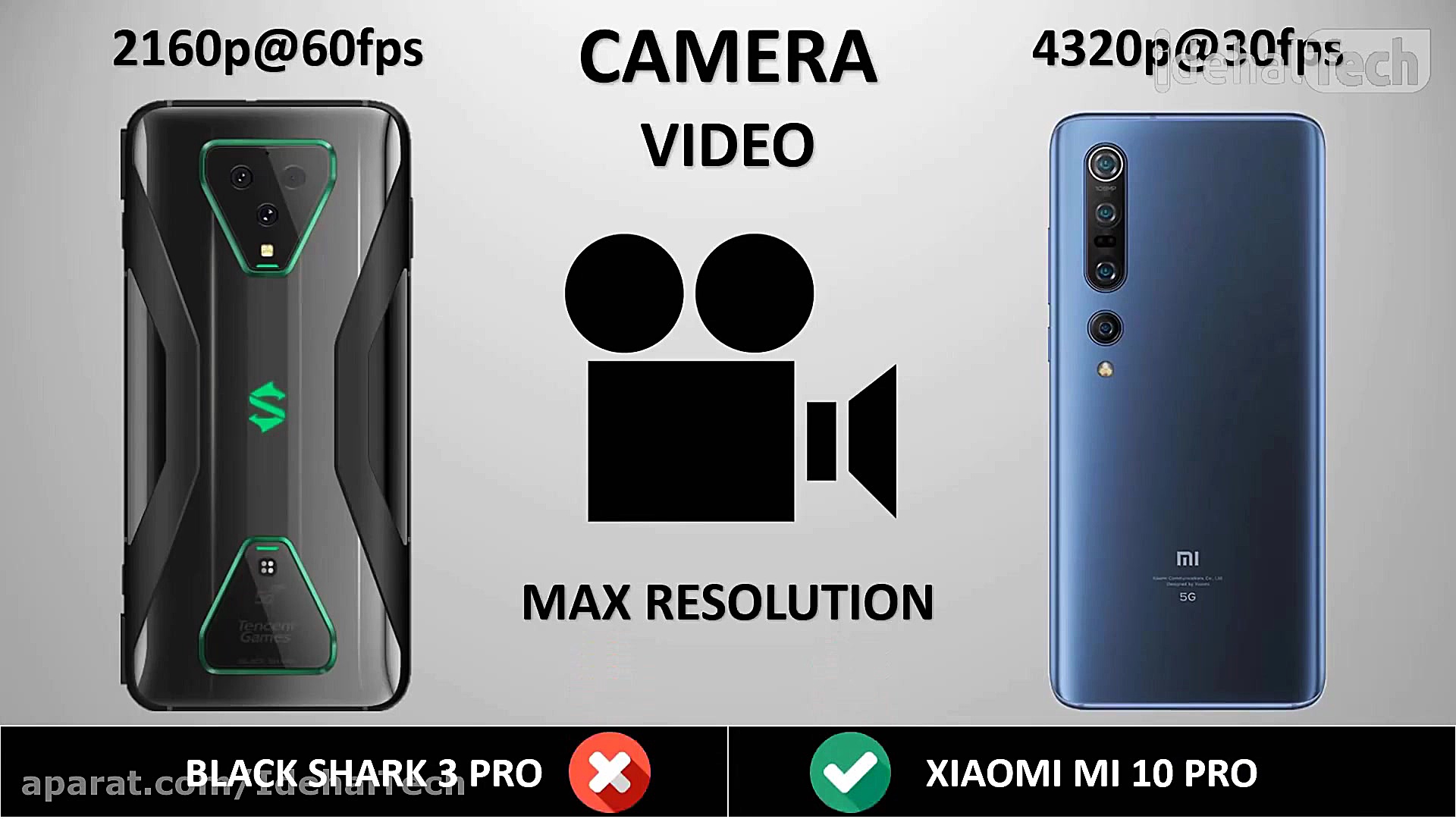 مقایسه گوشی گیمینگ شیائومی BLA...