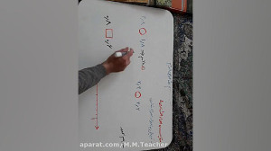 مقایسه اعداد اعشاری رسم محور