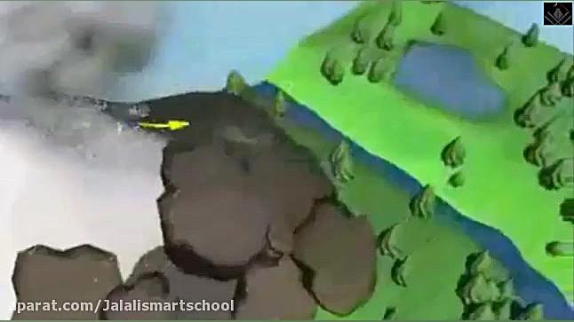 چرخه آب در طبیعت فصل پنجم علوم...