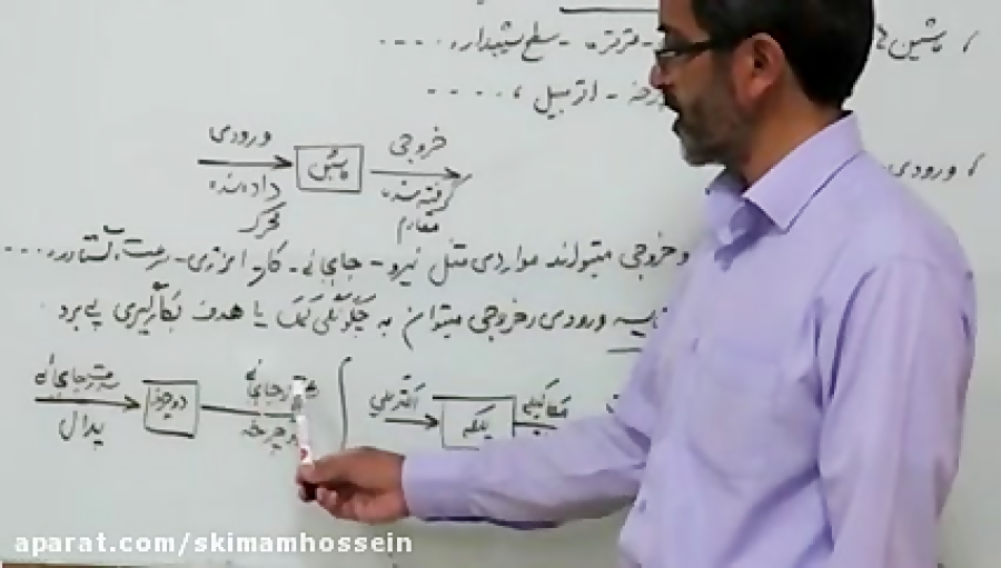 تدریس درس فیزیک پایه نهم آقای...