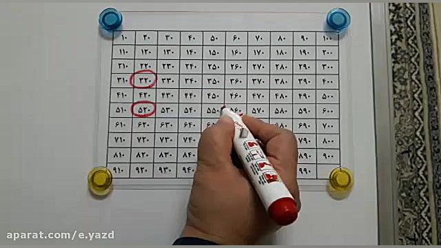 پایه دوم ابتدایی. ریاضی. جمع س...