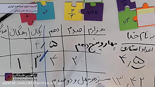 تدریس ریاضی(پایه چهارم:اعداد ا...