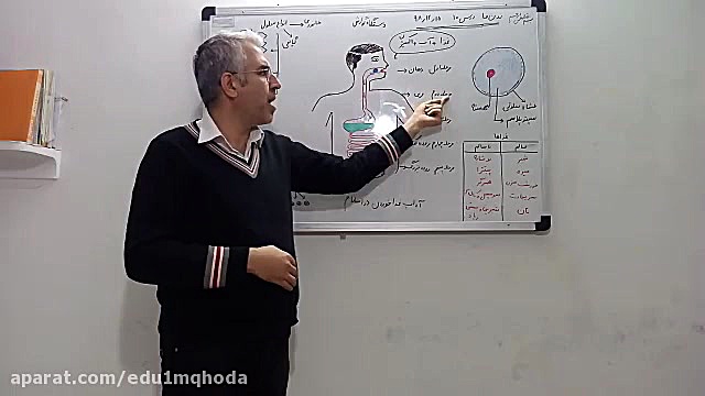 آموزش درس علوم (بدن ما)