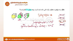 حل تست استعداد تحلیلی | چرخش س...
