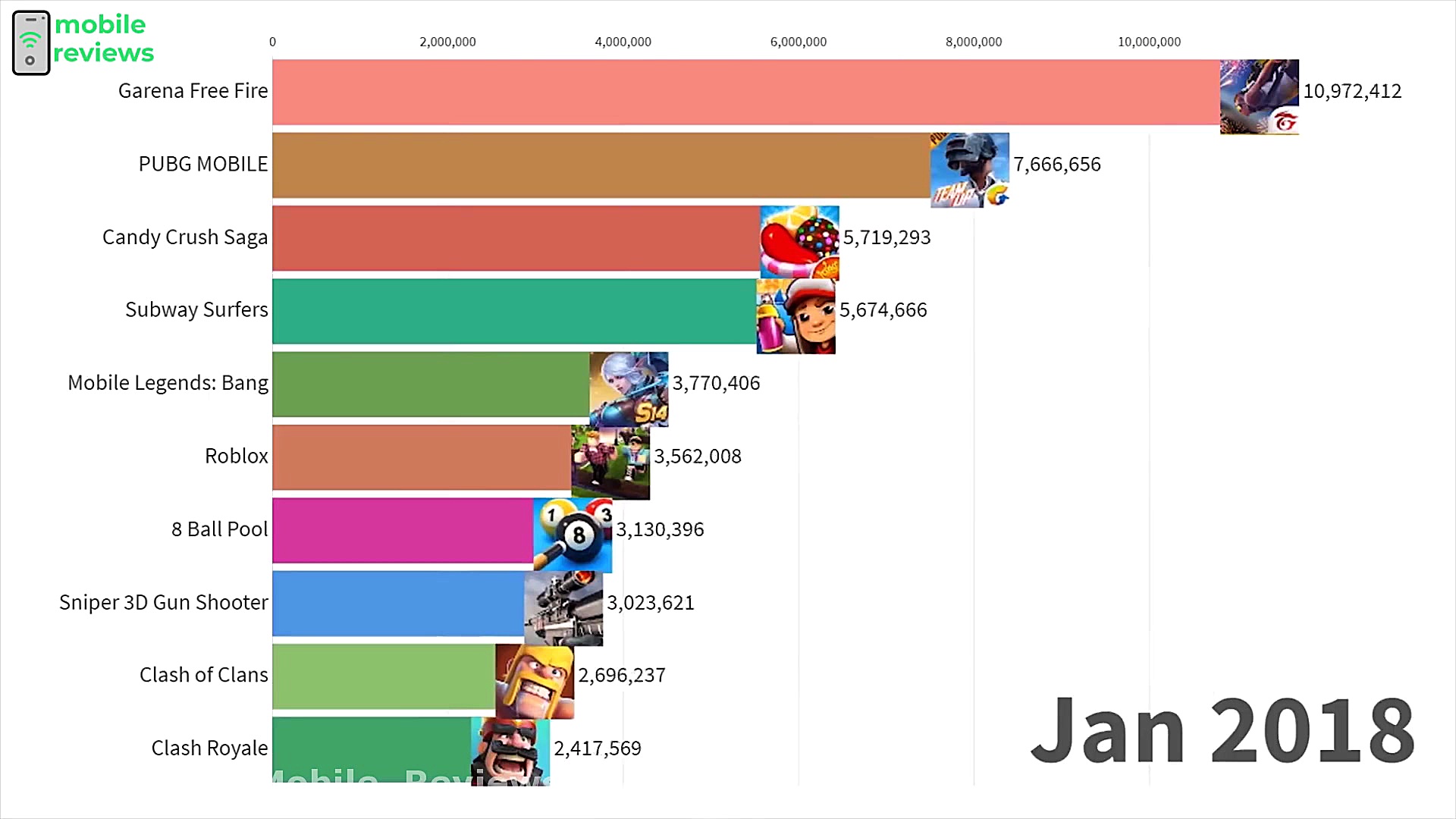 محبوب ترین بازی های اندروید (2...