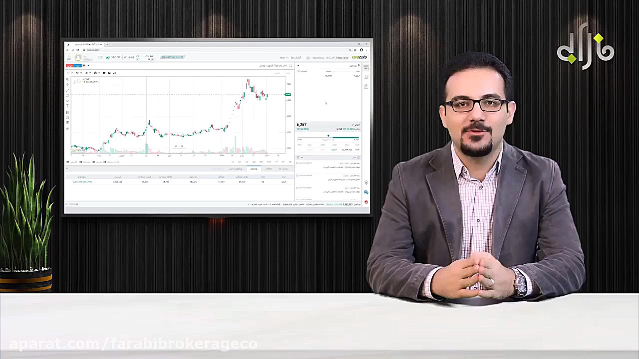 ثبت سفارش برای شرکت در عرضه او...