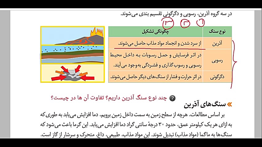 تدریس فصل ۱۲ علوم تجربی پایه ه...