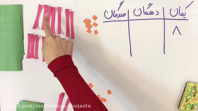 دست ورزی برای آمادگی جمع و تفر...