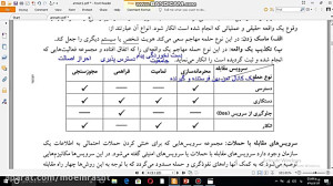 مبانی امنیت شبکه جلسه لول